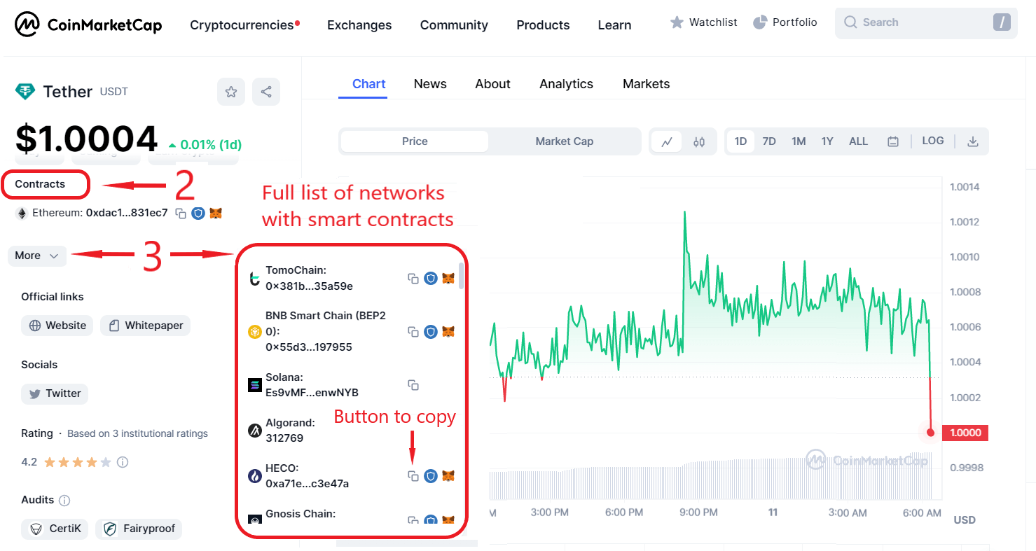 how to find token's address for Metamask