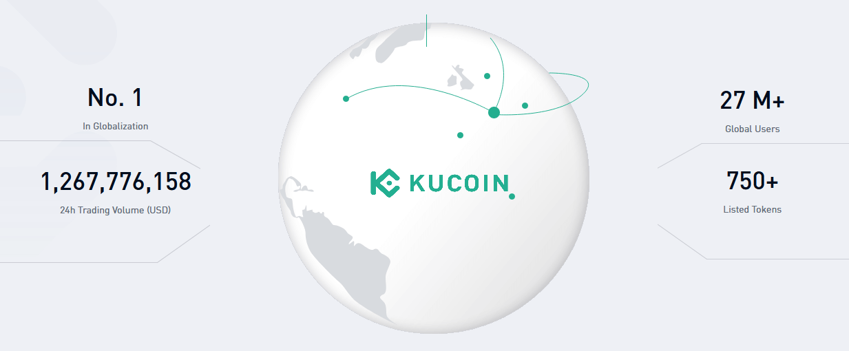 Kucoin exchange